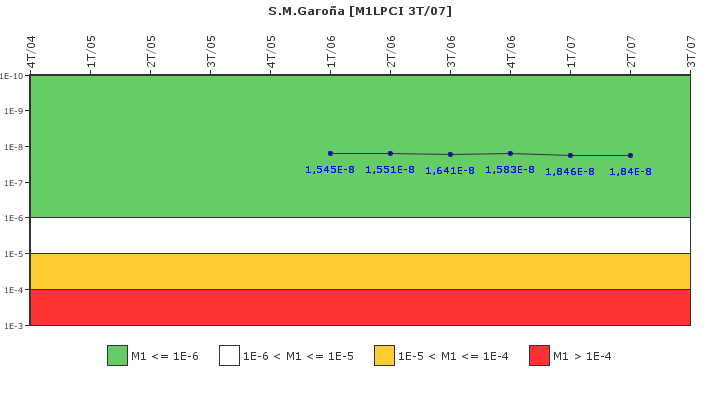 S.M.Garoa: IFSM (Extraccin de calor residual)