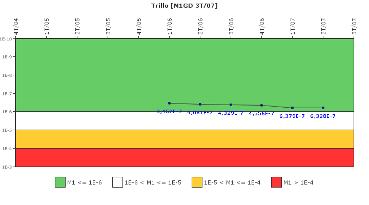 Trillo: IFSM (Generadores Diesel)