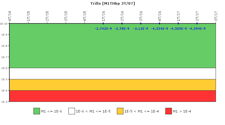 Trillo: IFSM (Extraccin de calor residual)