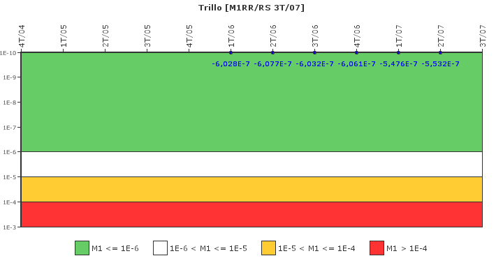 Trillo: IFSM (Agua de alimentacin auxiliar)