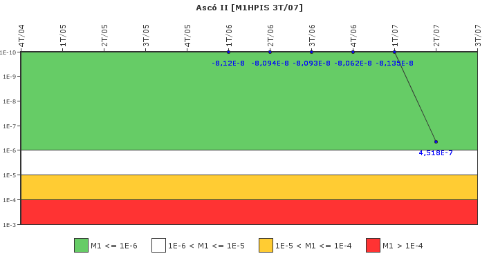 Asc II: IFSM (Inyeccin de alta presin)