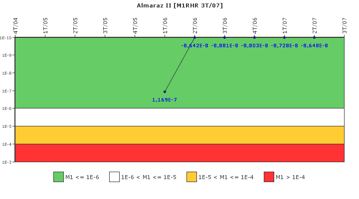 Almaraz II: IFSM (Extraccin de calor residual)