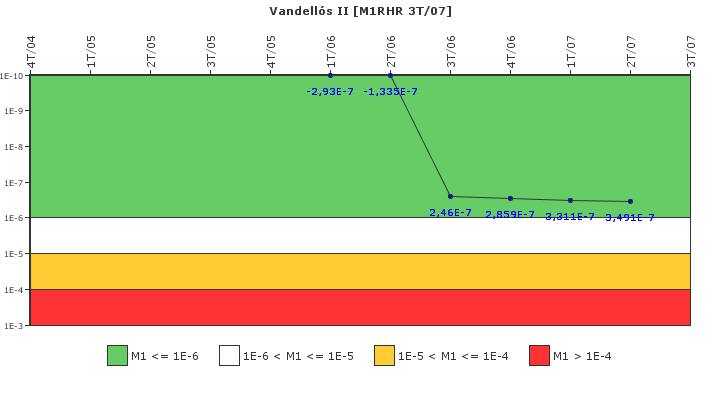 Vandells II: IFSM (Extraccin de calor residual)