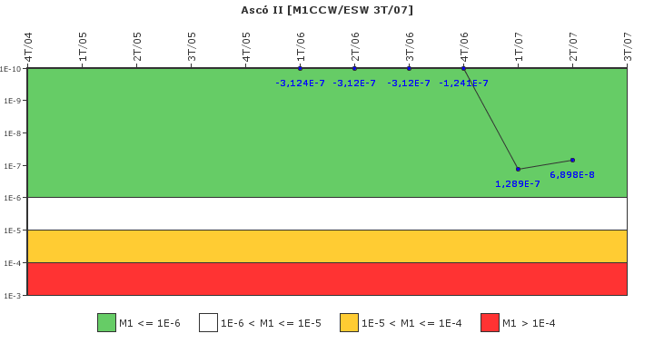 Asc II: IFSM (Agua de refrigeracin)