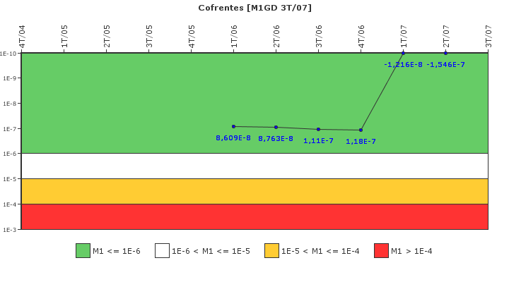 Cofrentes: IFSM (Generadores Diesel)