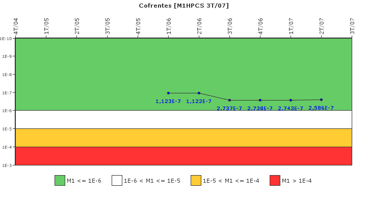 Cofrentes: IFSM (Aspersin del ncleo a alta presin (HPCS))