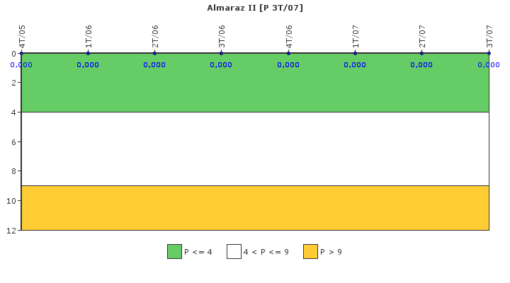 Almaraz II: Control de efluentes radiactivos