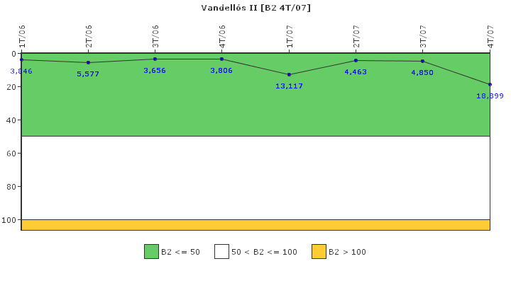 Vandells II: Fugas del sistema de refrigerante del reactor