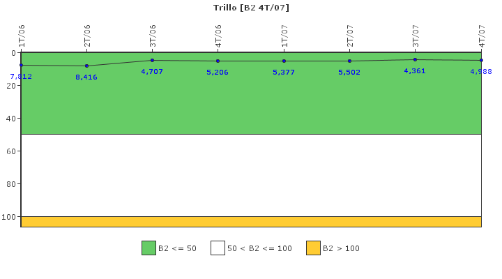 Trillo: Fugas del sistema de refrigerante del reactor