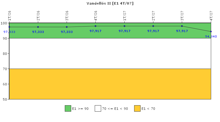 Vandells II: Respuesta ante situaciones de emergencia y simulacros