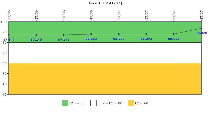 Asc I: Organizacin de emergencia