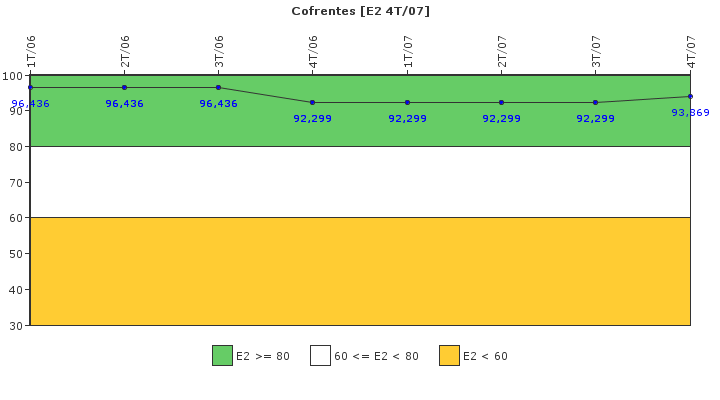 Cofrentes: Organizacin de emergencia