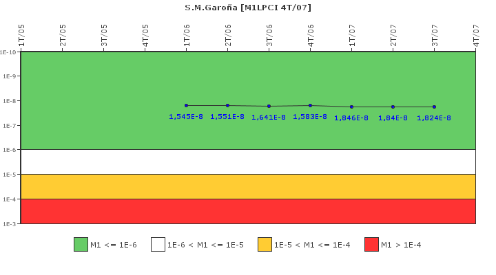 S.M.Garoa: IFSM (Extraccin de calor residual)
