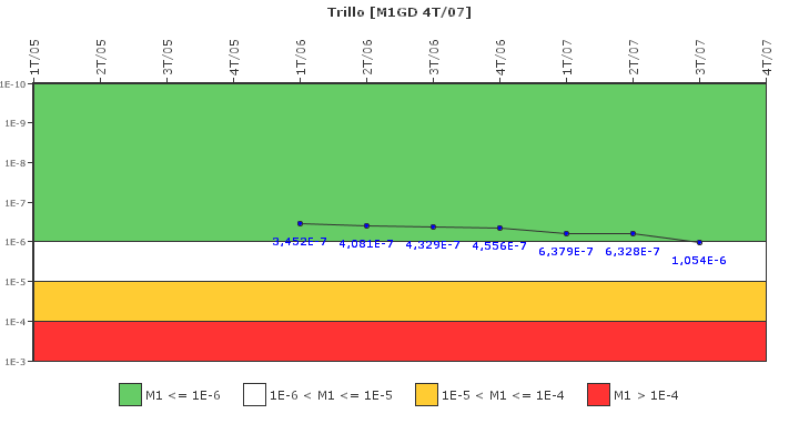 Trillo: IFSM (Generadores Diesel)