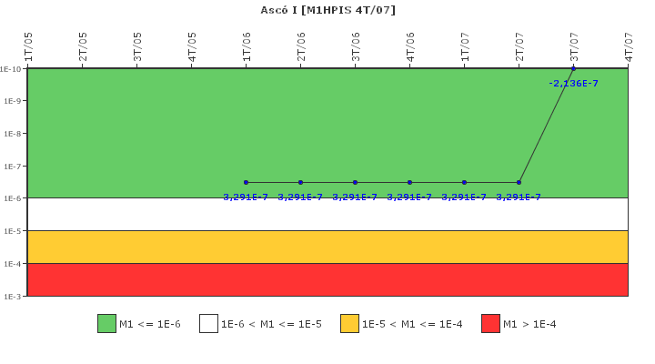 Asc I: IFSM (Inyeccin de alta presin)