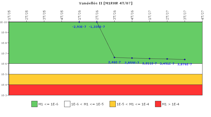 Vandells II: IFSM (Extraccin de calor residual)