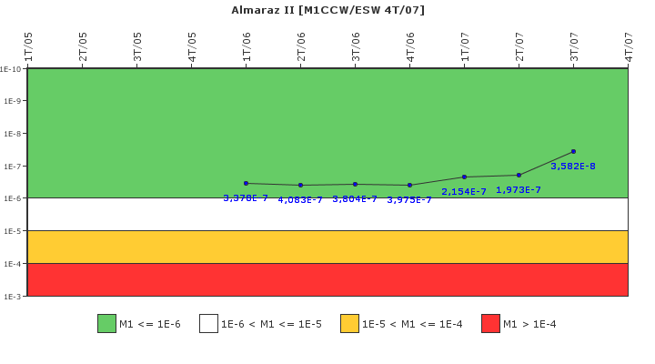 Almaraz II: IFSM (Agua de refrigeracin)