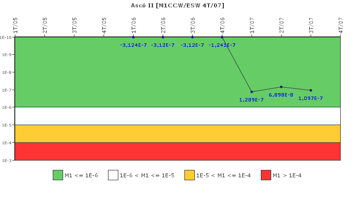Asc II: IFSM (Agua de refrigeracin)