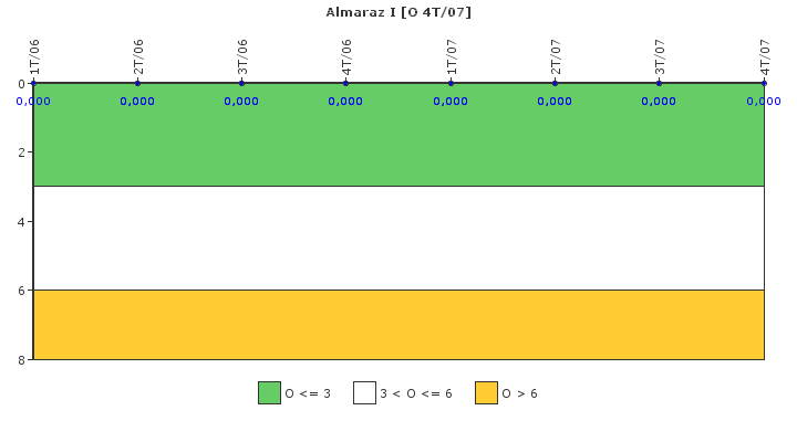 Almaraz I: Efectividad del control de la exposicin ocupacional