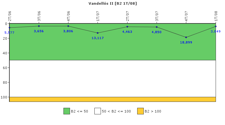 Vandells II: Fugas del sistema de refrigerante del reactor