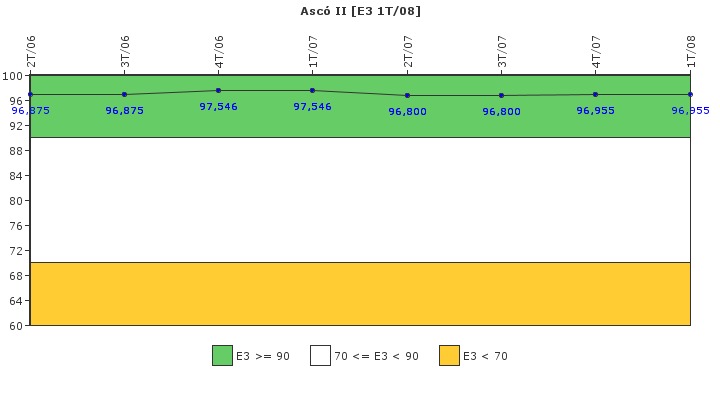 Asc II: Instalaciones, equipos y medios