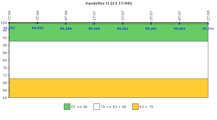 Vandells II: Instalaciones, equipos y medios