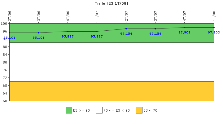 Trillo: Instalaciones, equipos y medios