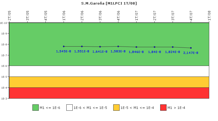S.M.Garoa: IFSM (Extraccin de calor residual)