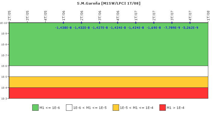 S.M.Garoa: IFSM (Agua de refrigeracin)