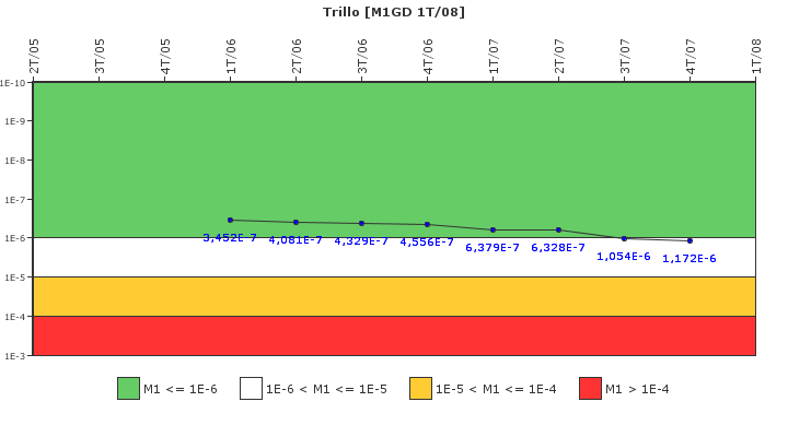 Trillo: IFSM (Generadores Diesel)