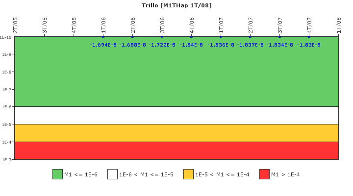 Trillo: IFSM (Inyeccin de alta presin)