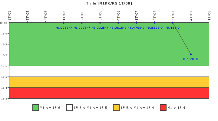 Trillo: IFSM (Agua de alimentacin auxiliar)