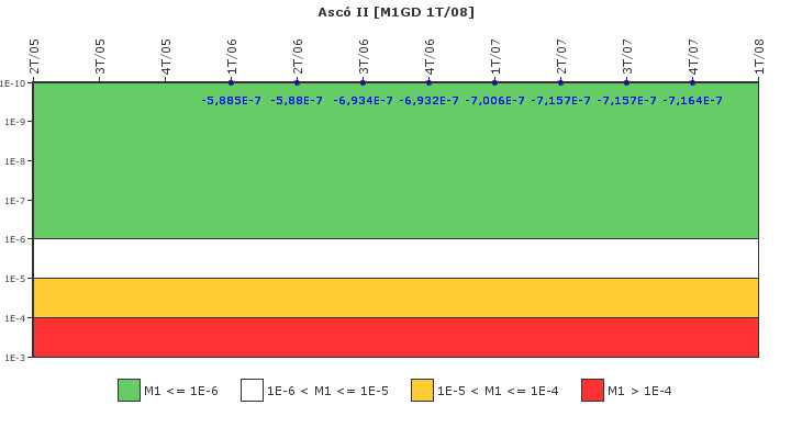 Asc II: IFSM (Generadores Diesel)