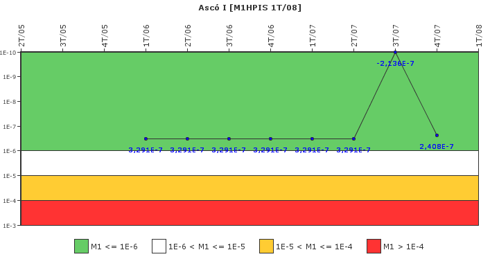 Asc I: IFSM (Inyeccin de alta presin)