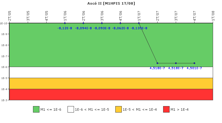 Asc II: IFSM (Inyeccin de alta presin)