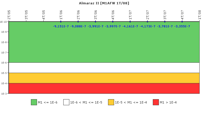 Almaraz II: IFSM (Agua de alimentacin auxiliar)