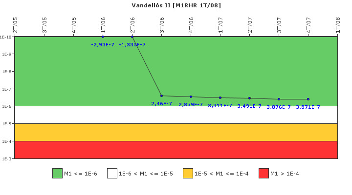 Vandells II: IFSM (Extraccin de calor residual)