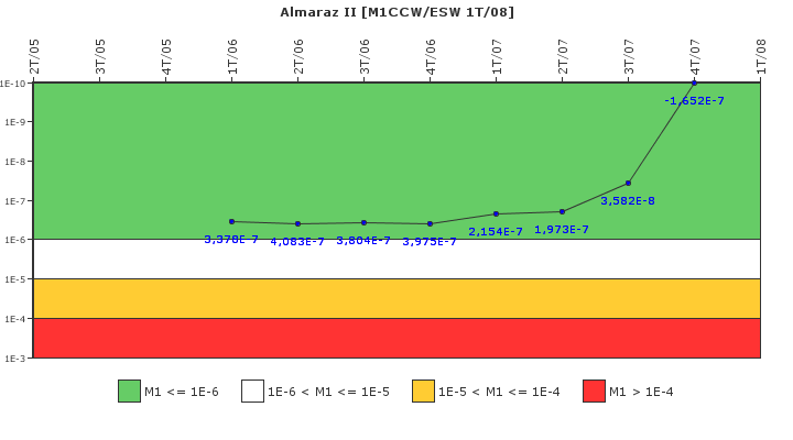 Almaraz II: IFSM (Agua de refrigeracin)