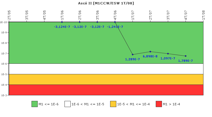 Asc II: IFSM (Agua de refrigeracin)