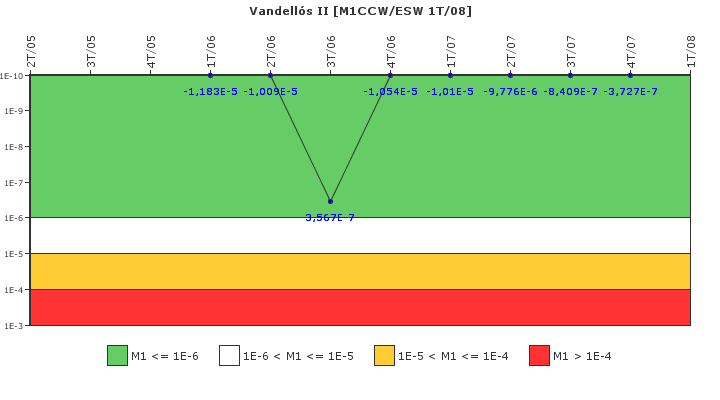 Vandells II: IFSM (Agua de refrigeracin)