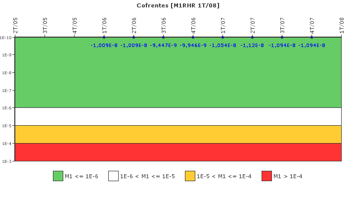 Cofrentes: IFSM (Extraccin de calor residual)