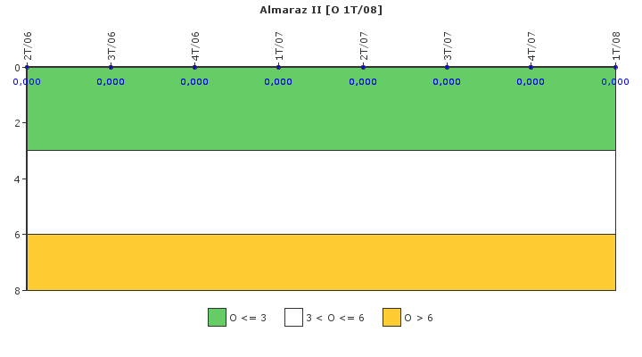 Almaraz II: Efectividad del control de la exposicin ocupacional