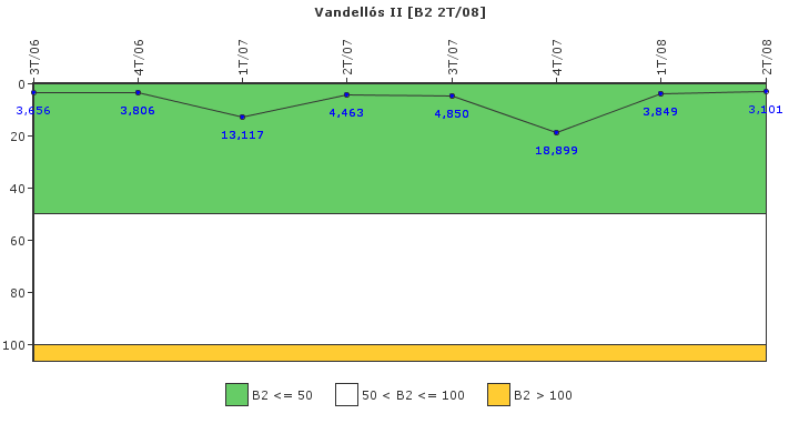 Vandells II: Fugas del sistema de refrigerante del reactor