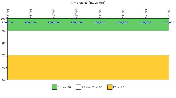 Almaraz II: Respuesta ante situaciones de emergencia y simulacros