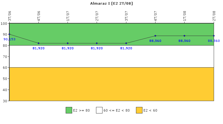 Almaraz I: Organizacin de emergencia