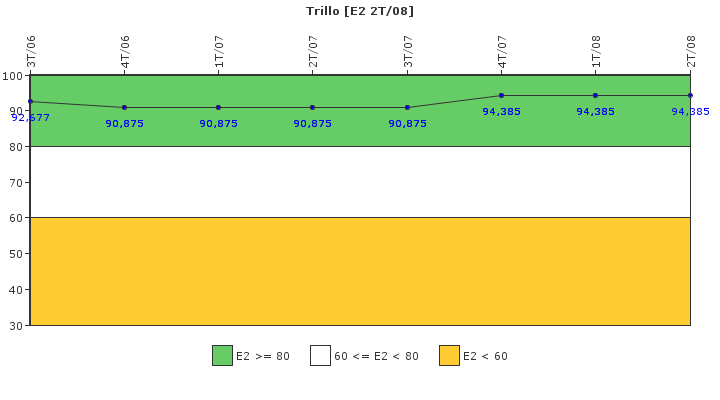 Trillo: Organizacin de emergencia