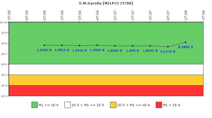 S.M.Garoa: IFSM (Extraccin de calor residual)