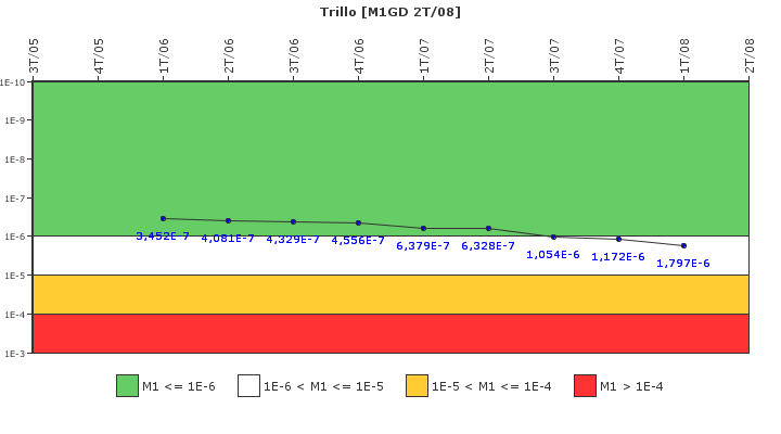 Trillo: IFSM (Generadores Diesel)