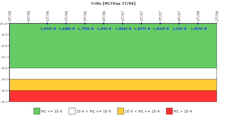 Trillo: IFSM (Inyeccin de alta presin)