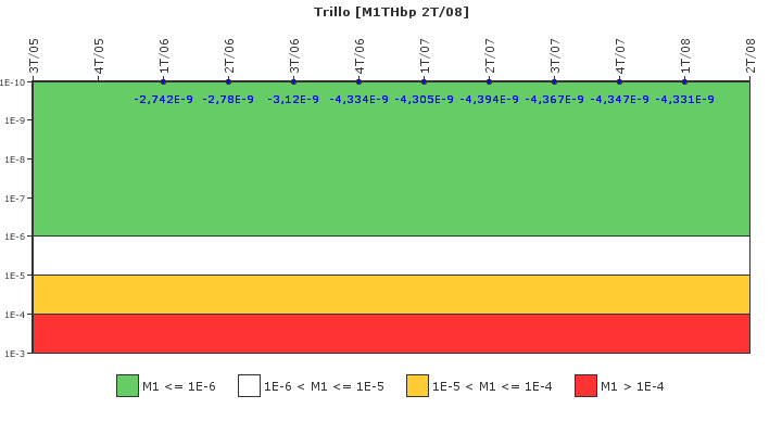 Trillo: IFSM (Extraccin de calor residual)